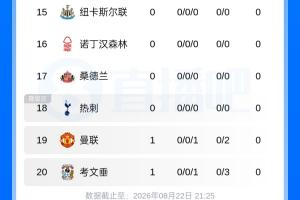 曼联vs阿森纳直播_英超高清免费观看_曼联vs阿森纳比赛回放视频集锦