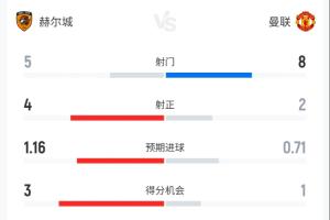 曼联vs赫尔城直播_英超高清免费观看_曼联vs赫尔城比赛回放视频集锦