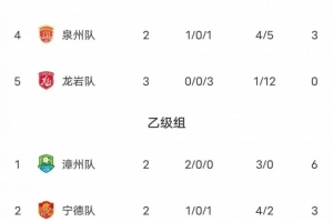 全民vs闽超直播_高清免费观看_全民vs闽超比赛回放视频集锦