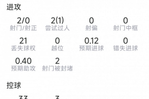 英超曼城直播_高清免费观看_曼城比赛回放视频集锦