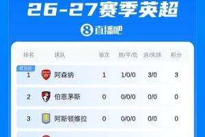 阿森纳vs考文垂直播_英超高清免费观看_阿森纳vs考文垂比赛回放视频集锦