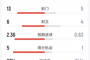 英超曼城直播_高清免费观看_曼城比赛回放视频集锦