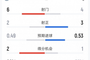 英超曼城直播_高清免费观看_曼城比赛回放视频集锦