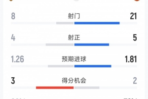 曼联vs赫尔城直播_英超高清免费观看_曼联vs赫尔城比赛回放视频集锦