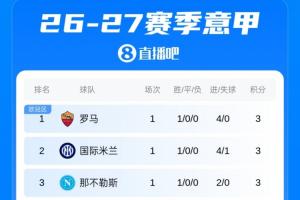 那不勒斯vs罗马直播_意甲高清免费观看_那不勒斯vs罗马比赛回放视频集锦