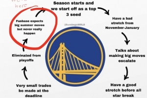 NBA勇士直播_高清免费观看_勇士比赛回放视频集锦