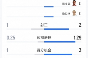 英超利物浦直播_高清免费观看_利物浦比赛回放视频集锦