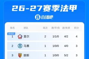 法甲巴黎圣日耳曼直播_高清免费观看_巴黎圣日耳曼比赛回放视频集锦