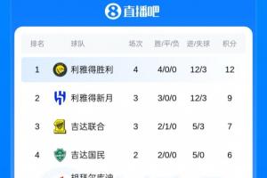 沙特阿拉伯vs利雅得胜利直播_高清免费观看_沙特阿拉伯vs利雅得胜利比赛回放视频集锦