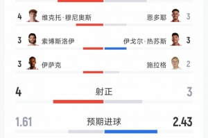 利物浦vs诺丁汉森林直播_英超高清免费观看_利物浦vs诺丁汉森林比赛回放视频集锦