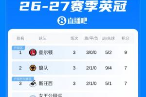 英超直播_高清免费观看_2026赛季英超比赛回放集锦