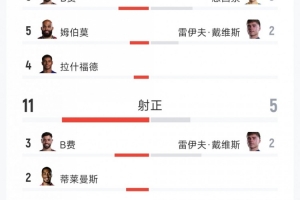 英超曼联直播_高清免费观看_曼联比赛回放视频集锦