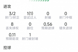 英超曼联直播_高清免费观看_曼联比赛回放视频集锦