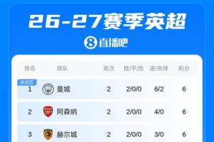 曼城vs赫尔城直播_英超高清免费观看_曼城vs赫尔城比赛回放视频集锦